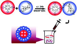 Graphical abstract: Nanoparticles based on glycyrrhetinic acid modified porphyrin for photodynamic therapy of cancer