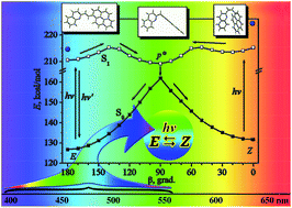 Graphical abstract: Visible-light-driven two-way photoisomerization of 1-(1-pyrenyl)-2-(2-quinolyl)ethylene in neutral and protonated forms