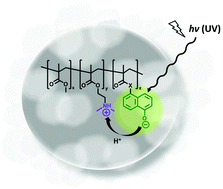 Graphical abstract: Light-responsive terpolymers based on polymerizable photoacids