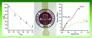 Graphical abstract: Stereochemical effects on the mechanical and viscoelastic properties of renewable polyurethanes derived from isohexides and hydroxymethylfurfural