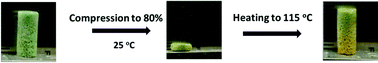 Graphical abstract: Fully recoverable rigid shape memory foam based on copper-catalyzed azide–alkyne cycloaddition (CuAAC) using a salt leaching technique