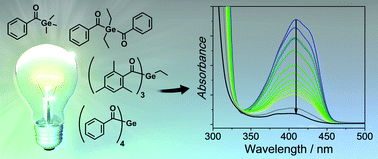Graphical abstract: From mono- to tetraacylgermanes: extending the scope of visible light photoinitiators