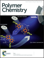 Graphical abstract: Inside front cover