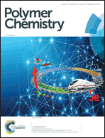 Graphical abstract: Inside front cover