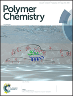 Graphical abstract: Front cover