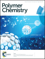 Graphical abstract: Inside front cover