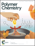 Graphical abstract: Inside front cover