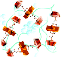 Graphical abstract: Polyoxometalate-based supramolecular hydrogels constructed through host–guest interactions