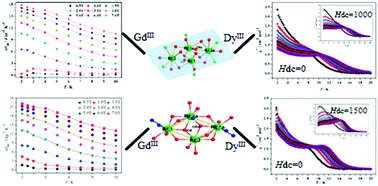 Graphical abstract: Fine-tuning the magnetocaloric effect and SMMs behaviors of coplanar RE4 complexes by β-diketonate coligands