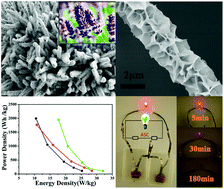 Graphical abstract: Sequential partial ion exchange synthesis of composite Ni3S2/Co9S8/NiSe nanoarrays with a lavender-like hierarchical morphology