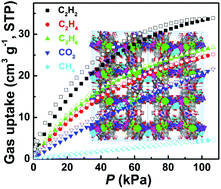 Graphical abstract: A rare Pb9 cluster-organic framework constructed from a flexible cyclotriphosphazene-functionalized hexacarboxylate exhibiting selective gas separation