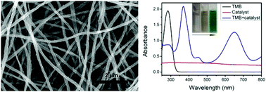 Graphical abstract: Fabrication of oxidase-like hollow MnCo2O4 nanofibers and their sensitive colorimetric detection of sulfite and l-cysteine