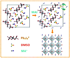 Graphical abstract: Facile fabrication of perovskite layers with large grains through a solvent exchange approach