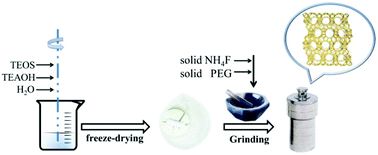 Graphical abstract: A green route for the crystallization of a chiral polymorph A-enriched zeolite beta