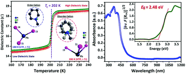 Graphical abstract: [C6H14N]PbI3: a one-dimensional perovskite-like order–disorder phase transition material with semiconducting and switchable dielectric attributes