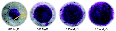 Graphical abstract: Unlocking the role of MgO in the carbonation of alkali-activated slag cement