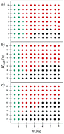 Graphical abstract: The stability of hollow nanoparticles and the simulation temperature ramp