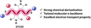 Graphical abstract: Dithieno[3,2-a:3′,2′-j][5,6,11,12]chrysene diimides and their molecular energy level regulation