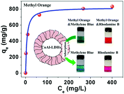 Graphical abstract: Size-selective adsorption of anionic dyes induced by the layer space in layered double hydroxide hollow microspheres