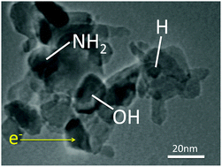Graphical abstract: Defined functionality and increased luminescence of nanodiamonds for sensing and diagnostic applications by targeted high temperature reactions and electron beam irradiation