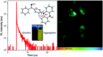Graphical abstract: New AIEgens with delayed fluorescence for fluorescence imaging and fluorescence lifetime imaging of living cells