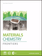 Graphical abstract: Inside front cover