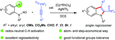 Graphical abstract: The regioselective synthesis of 2-phosphinoylindoles via Rh(iii)-catalyzed C–H activation