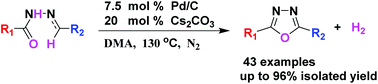 Graphical abstract: Oxidant- and hydrogen acceptor-free palladium catalyzed dehydrogenative cyclization of acylhydrazones to substituted oxadiazoles