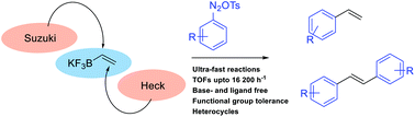 Graphical abstract: Ultra-fast Suzuki and Heck reactions for the synthesis of styrenes and stilbenes using arenediazonium salts as super-electrophiles
