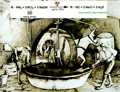 Graphical abstract: Ball-milling and cheap reagents breathe green life into the one hundred-year-old Hofmann reaction