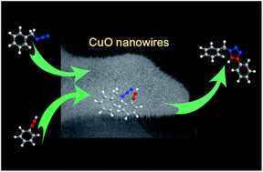 Graphical abstract: Cupric oxide nanowires on three-dimensional copper foam for application in click reaction