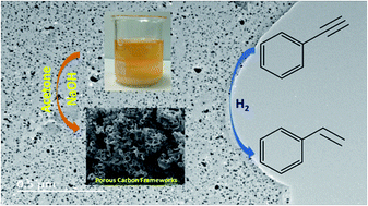 Graphical abstract: Nanosizing Pd on 3D porous carbon frameworks as effective catalysts for selective phenylacetylene hydrogenation