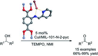 Graphical abstract: A novel modified MIL-101-NH2 ligand for CuI-catalyzed and air promoted oxidation of secondary alcohols