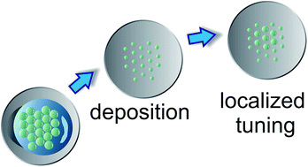 Graphical abstract: Soft colloidal lithography