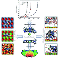 Graphical abstract: Experimental and computational modeling studies on silica-embedded NiO/MgO nanoparticles for adsorptive removal of organic pollutants from wastewater