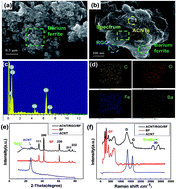 Graphical abstract: Direct in situ synthesis of a 3D interlinked amorphous carbon nanotube/graphene/BaFe12O19 composite and its electromagnetic wave absorbing properties
