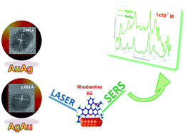 Graphical abstract: Tailoring gold and silver colloidal bimetallic nanoalloys towards SERS detection of rhodamine 6G