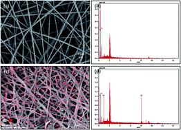 Graphical abstract: Electrospun poly(acrylic acid)/poly(vinyl alcohol) nanofibrous adsorbents for Cu(ii) removal from industrial plating wastewater