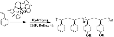 Graphical abstract: Synthesis of amphiphilic diblock copolymers of isotactic polystyrene-block-isotactic poly(p-hydroxystyrene) using a titanium complex with an [OSSO]-type bis(phenolate) ligand and sequential monomer addition