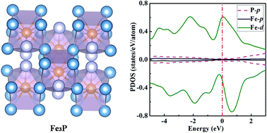 Graphical abstract: Phase diagram, stability and electronic properties of an Fe–P system under high pressure: a first principles study