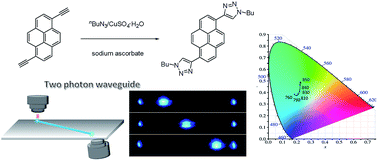 Graphical abstract: Luminescence emission-modulated based on specific two-photon compound of triazole-conjugated pyrene derivative