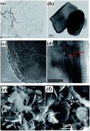 Graphical abstract: Nitrogen-doped graphene and titanium carbide nanosheet synergistically reinforced epoxy composites as high-performance microwave absorbers