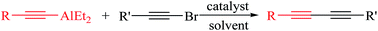 Graphical abstract: Highly efficient synthesis of unsymmetrical 1,3-diynes from organoalane reagents and alkynyl bromides mediated by a nickel catalyst