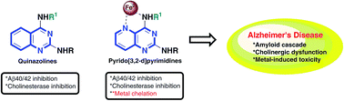 Graphical abstract: Application of quinazoline and pyrido[3,2-d]pyrimidine templates to design multi-targeting agents in Alzheimer's disease