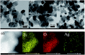 Graphical abstract: Synthesis, characterization and application of TiO2/Ag recyclable SERS substrates