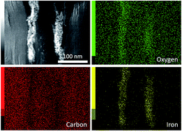 Graphical abstract: Prussian blue derived iron oxide nanoparticles wrapped in graphene oxide sheets for electrochemical supercapacitors