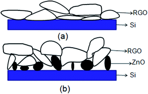 Graphical abstract: MEMS-based column coated with reduced graphene oxide as stationary phase for gas chromatography
