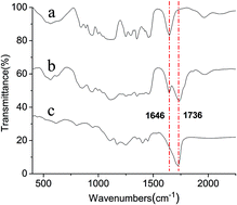 Graphical abstract: Maleic anhydride–allylpolyethoxy carboxylate copolymer as an effective and environmentally benign inhibitor for calcium carbonate in industrial cooling systems