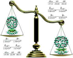 Graphical abstract: Corannulene–fullerene C70 noncovalent interactions and their effect on the behavior of charge transport and optical property