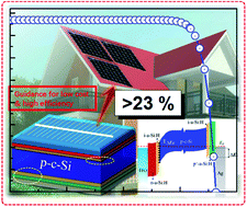 Graphical abstract: Insights into the role of the interface defects density and the bandgap of the back surface field for efficient p-type silicon heterojunction solar cells